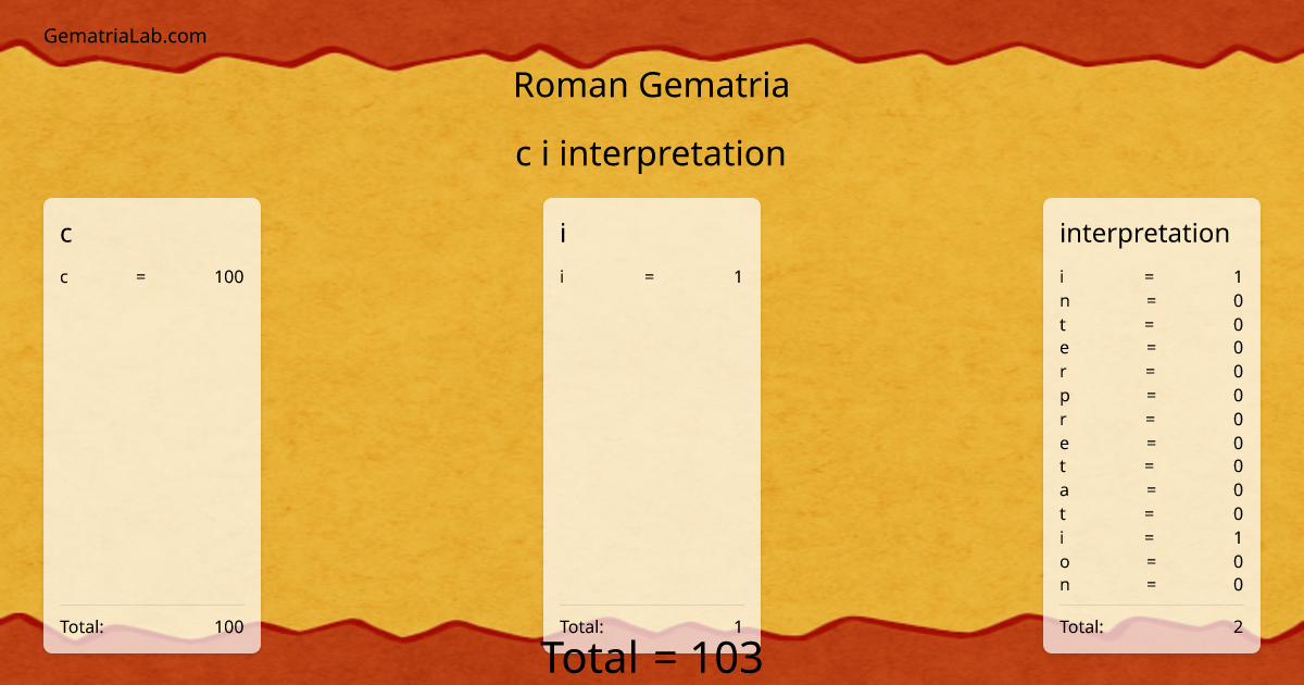 c i interpretation in roman Gematria